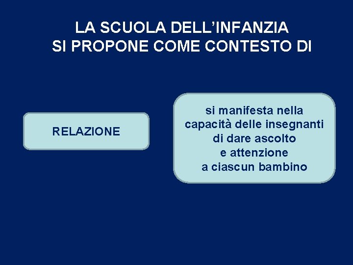 LA SCUOLA DELL’INFANZIA SI PROPONE COME CONTESTO DI RELAZIONE si manifesta nella capacità delle