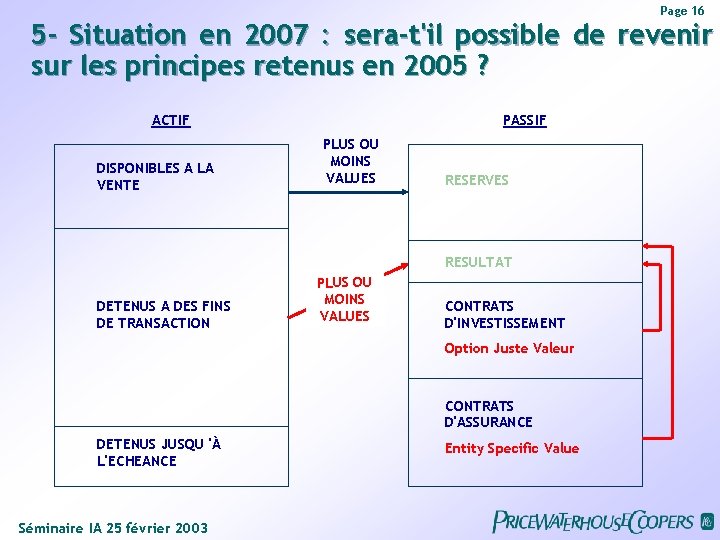 Page 16 5 - Situation en 2007 : sera-t'il possible de revenir sur les