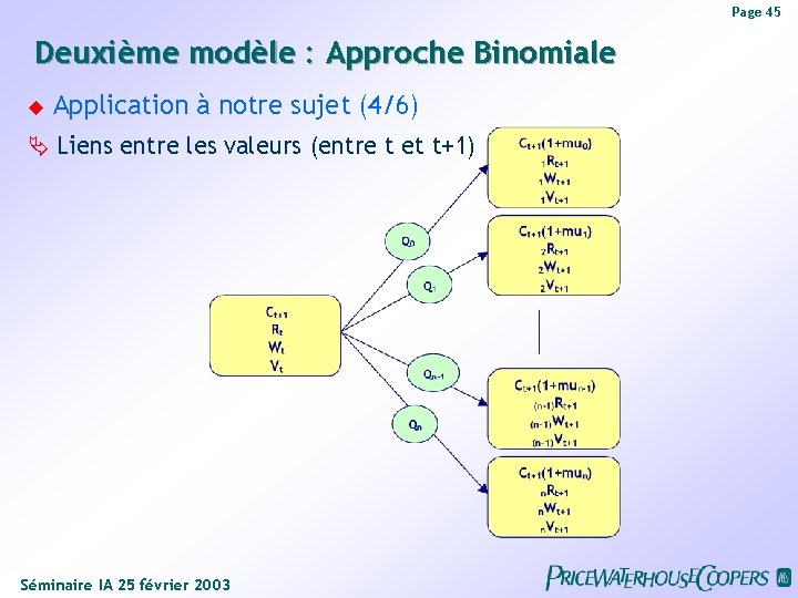 Page 45 Deuxième modèle : Approche Binomiale Application à notre sujet (4/6) Liens entre