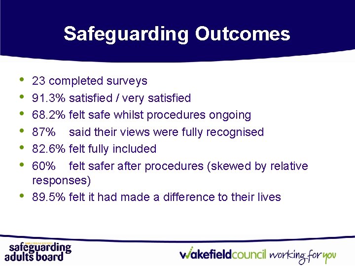 Safeguarding Outcomes • • 23 completed surveys 91. 3% satisfied / very satisfied 68.