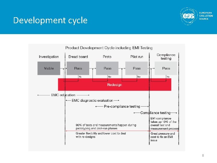 Development cycle 8 