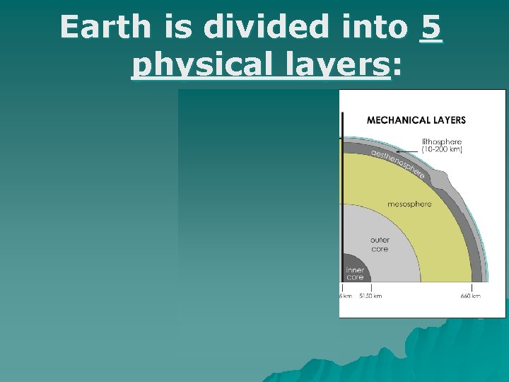 Earth is divided into 5 physical layers: Earth is divided into 5 physical layers: