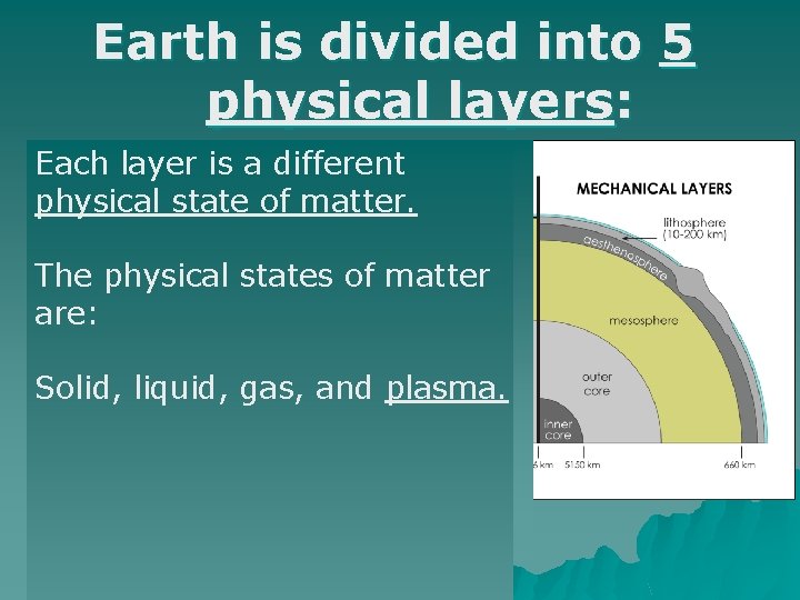 Earth is divided into 5 physical layers: Each layer is a different physical state Earth is divided into 5 physical layers: Each layer is a different physical state