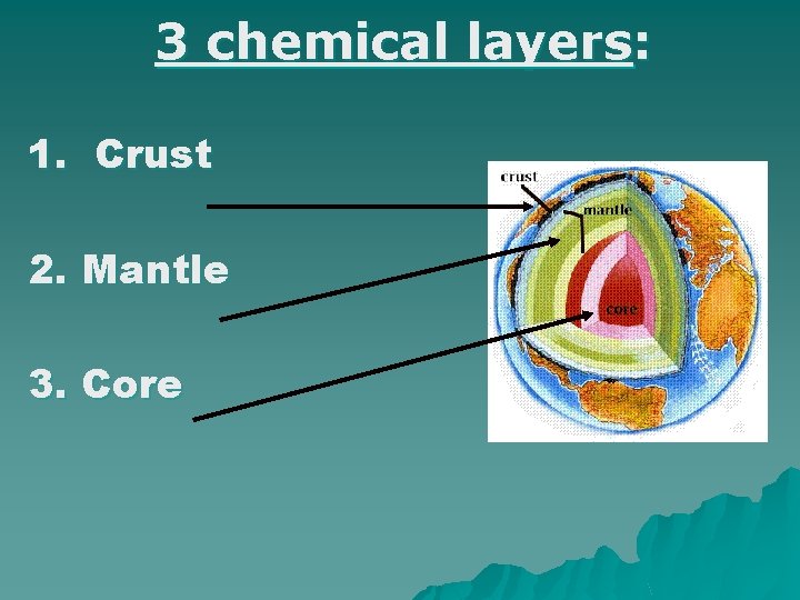 3 chemical layers: 1. Crust 2. Mantle 3. Core 3 chemical layers: 1. Crust 2. Mantle 3. Core