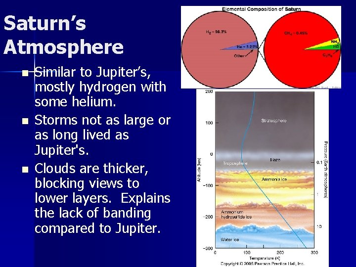 Saturn’s Atmosphere n n n Similar to Jupiter’s, mostly hydrogen with some helium. Storms
