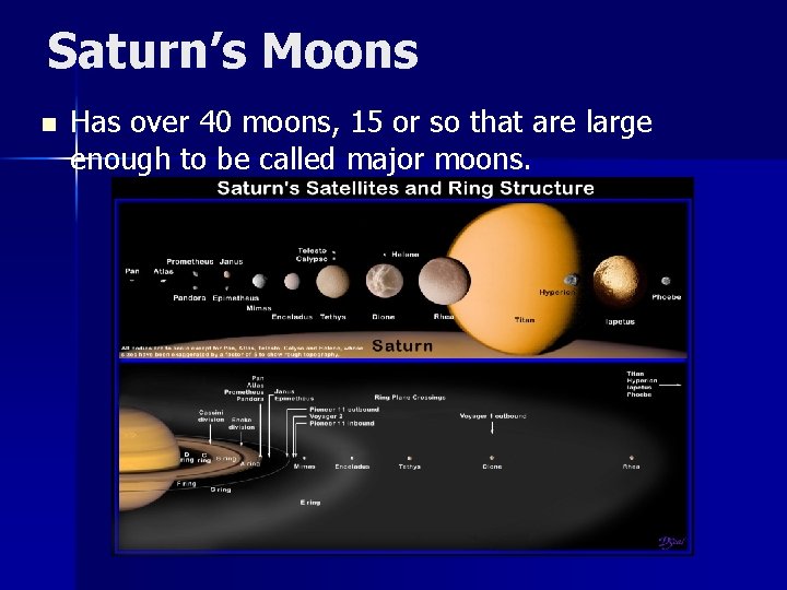Saturn’s Moons n Has over 40 moons, 15 or so that are large enough