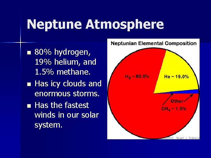 Neptune Atmosphere n n n 80% hydrogen, 19% helium, and 1. 5% methane. Has