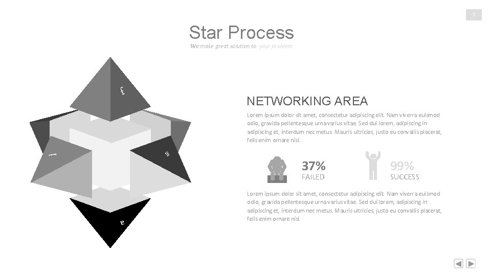 1 Star Process We make great solution to