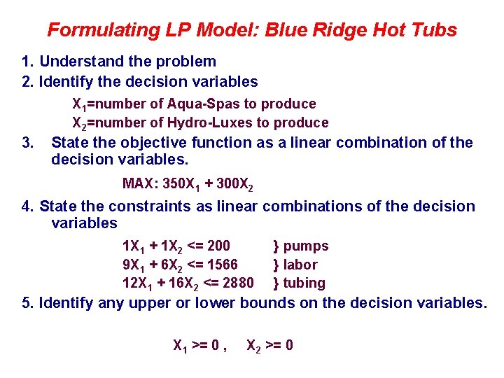 Formulating LP Model: Blue Ridge Hot Tubs 1. Understand the problem 2. Identify the