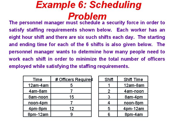 Example 6: Scheduling Problem The personnel manager must schedule a security force in order