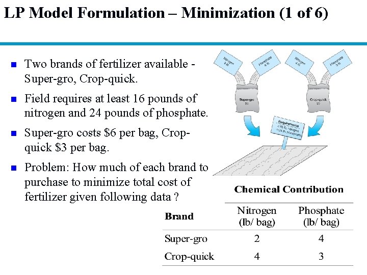 LP Model Formulation – Minimization (1 of 6) n Two brands of fertilizer available