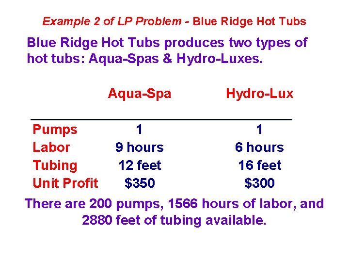 Example 2 of LP Problem - Blue Ridge Hot Tubs produces two types of