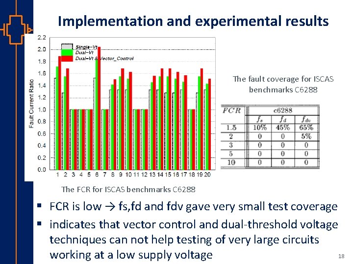 Implementation and experimental results The fault coverage for ISCAS benchmarks C 6288 The FCR