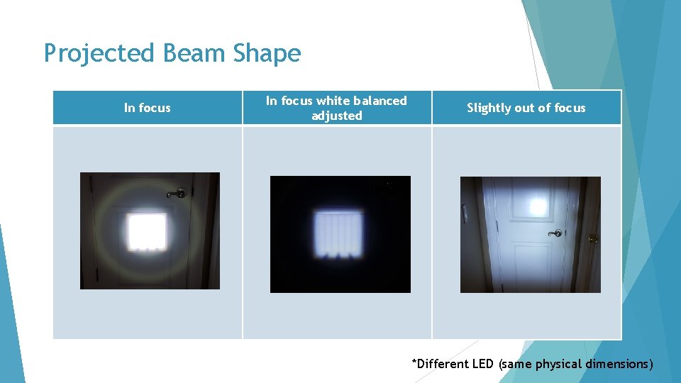 Projected Beam Shape In focus white balanced adjusted Slightly out of focus *Different LED Projected Beam Shape In focus white balanced adjusted Slightly out of focus *Different LED