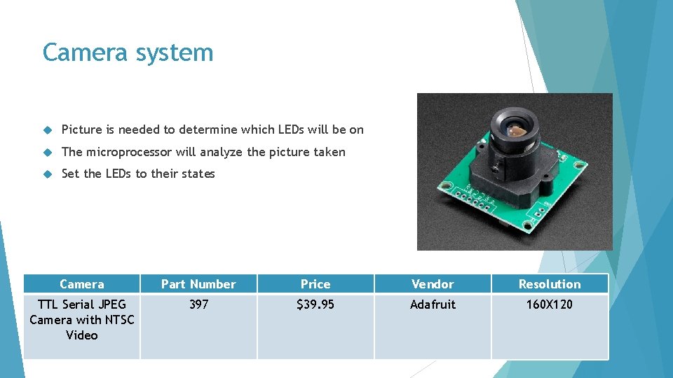 Camera system Picture is needed to determine which LEDs will be on The microprocessor