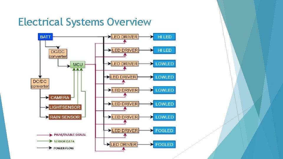 Electrical Systems Overview 