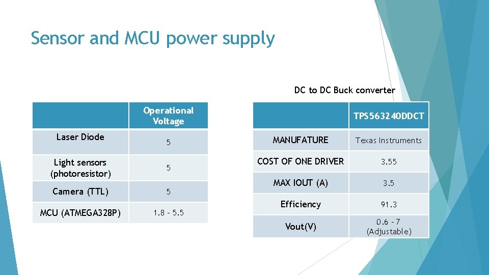 Sensor and MCU power supply DC to DC Buck converter Operational Voltage Laser Diode