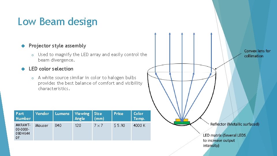 Low Beam design Projector style assembly o Used to magnify the LED array and