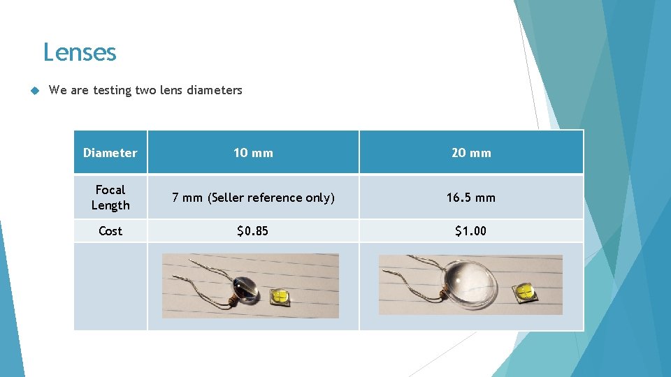 Lenses We are testing two lens diameters Diameter 10 mm 20 mm Focal Length