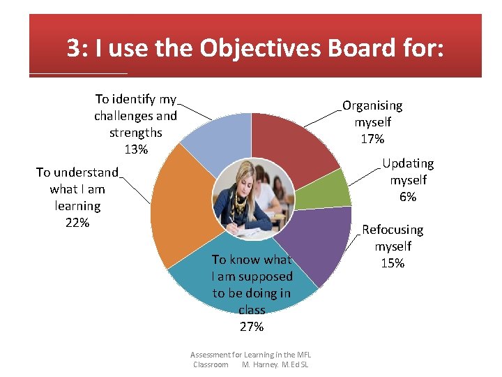 3: I use the Objectives Board for: To identify my challenges and strengths 13%