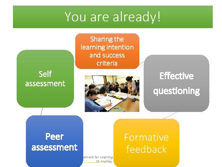 You are already! Sharing the learning intention and success criteria Self assessment Effective questioning