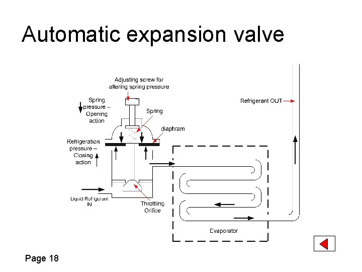 Automatic expansion valve Page 18 