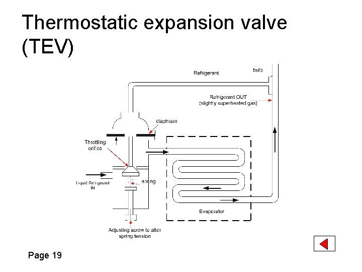Thermostatic expansion valve (TEV) Page 19 