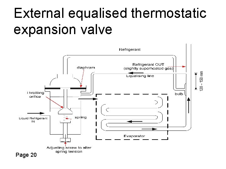 External equalised thermostatic expansion valve Page 20 