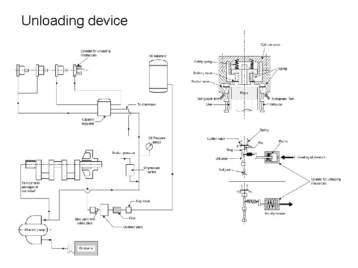 Unloading device 