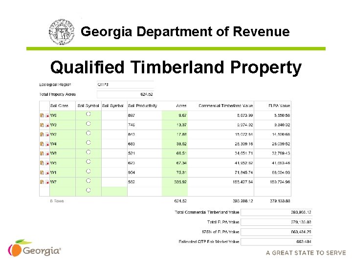 Georgia Department of Revenue Qualified Timberland Property 