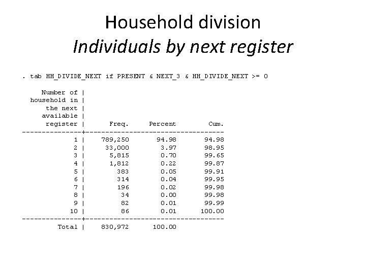 Household division Individuals by next register. tab HH_DIVIDE_NEXT if PRESENT & NEXT_3 & HH_DIVIDE_NEXT