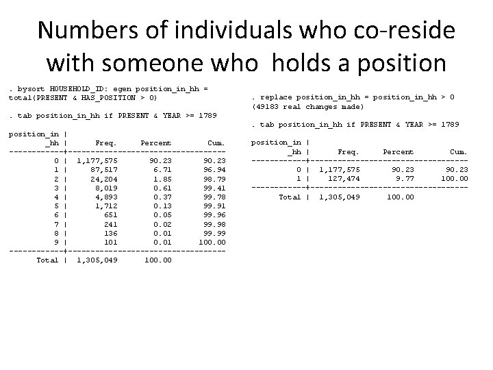 Numbers of individuals who co-reside with someone who holds a position. bysort HOUSEHOLD_ID: egen