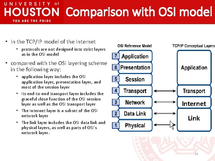 Comparison with OSI model • In the TCP/IP model of the Internet • protocols