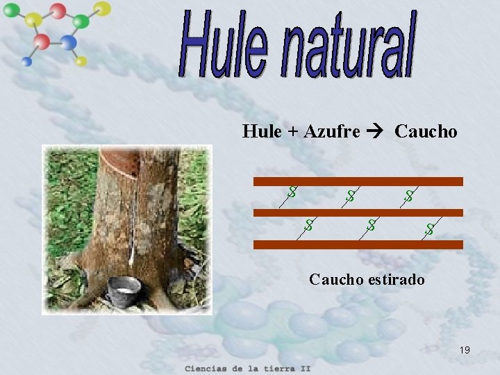 Hule + Azufre Caucho S S S Caucho estirado 19 