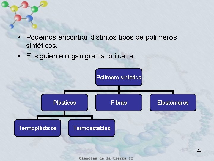  • Podemos encontrar distintos tipos de polímeros sintéticos. • El siguiente organigrama lo