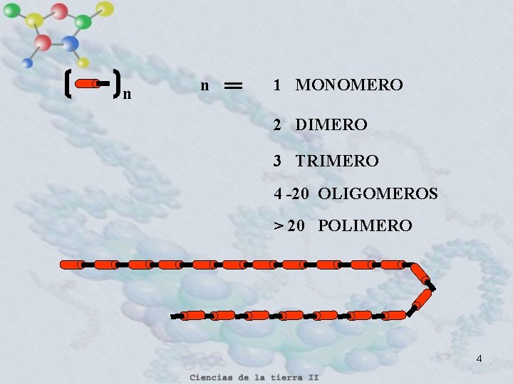 n n 1 MONOMERO 2 DIMERO 3 TRIMERO 4 -20 OLIGOMEROS > 20 POLIMERO