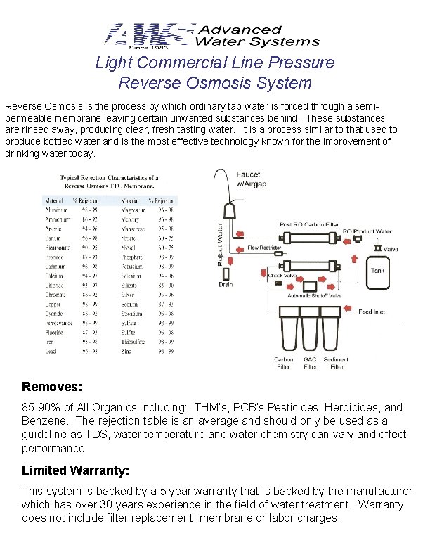 Light Commercial Line Pressure Reverse Osmosis System Reverse Osmosis is the process by which