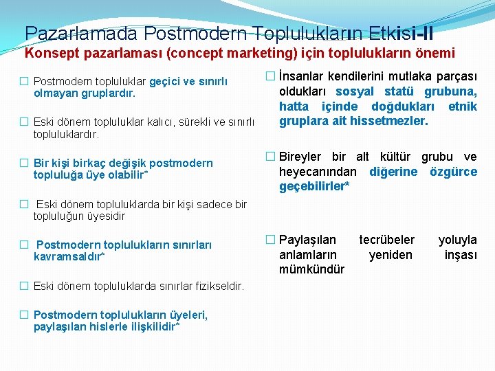 Pazarlamada Postmodern Toplulukların Etkisi-II Konsept pazarlaması (concept marketing) için toplulukların önemi � İnsanlar kendilerini
