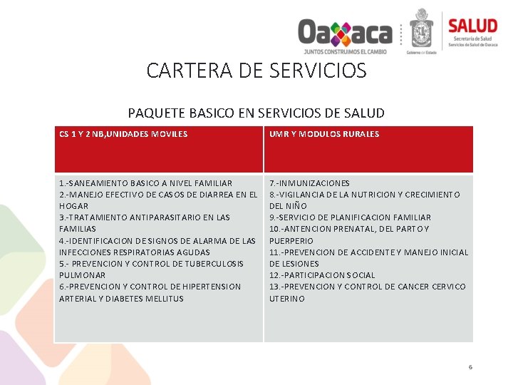 CARTERA DE SERVICIOS PAQUETE BASICO EN SERVICIOS DE SALUD CS 1 Y 2 NB,