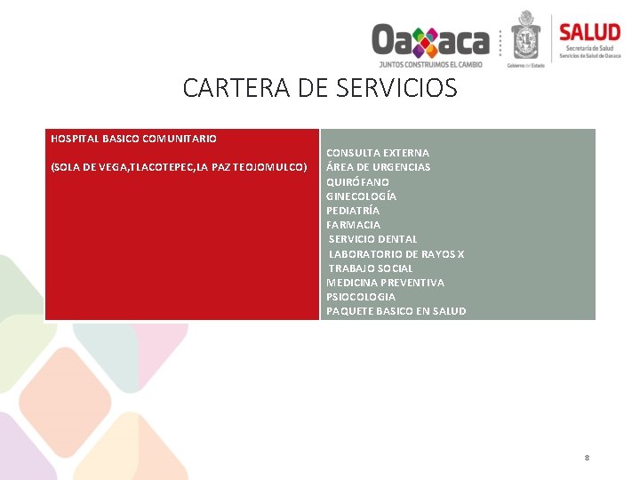 CARTERA DE SERVICIOS HOSPITAL BASICO COMUNITARIO (SOLA DE VEGA, TLACOTEPEC, LA PAZ TEOJOMULCO) CONSULTA