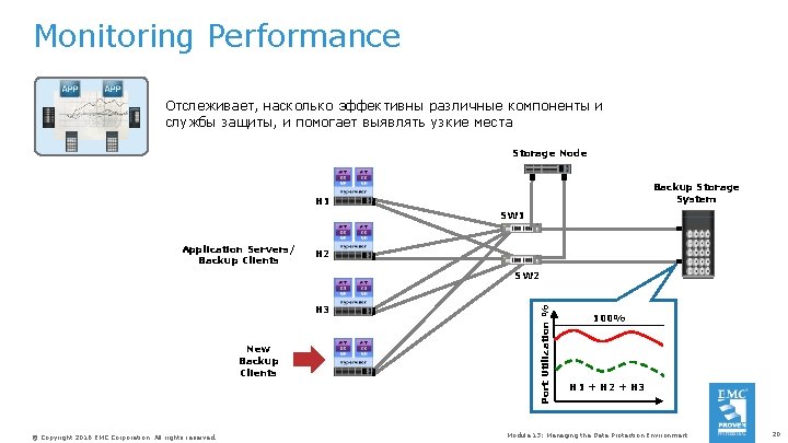 Monitoring Performance Отслеживает, насколько эффективны различные компоненты и службы защиты, и помогает выявлять узкие