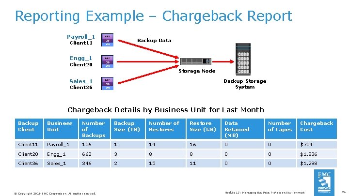 Reporting Example – Chargeback Report Payroll_1 Backup Data Client 11 Engg_1 Client 20 Storage