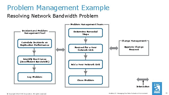 Problem Management Example Resolving Network Bandwidth Problem Management Team Incident and Problem Management Tool