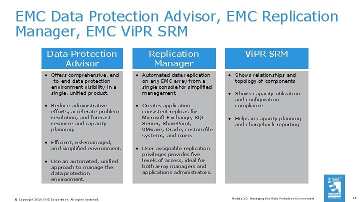 EMC Data Protection Advisor, EMC Replication Manager, EMC Vi. PR SRM Data Protection Advisor