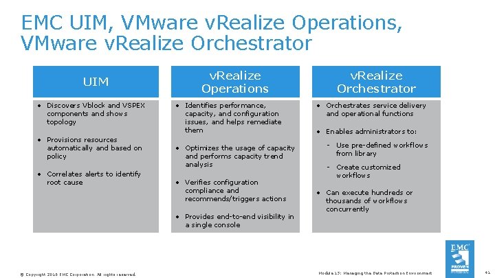 EMC UIM, VMware v. Realize Operations, VMware v. Realize Orchestrator UIM • Discovers Vblock