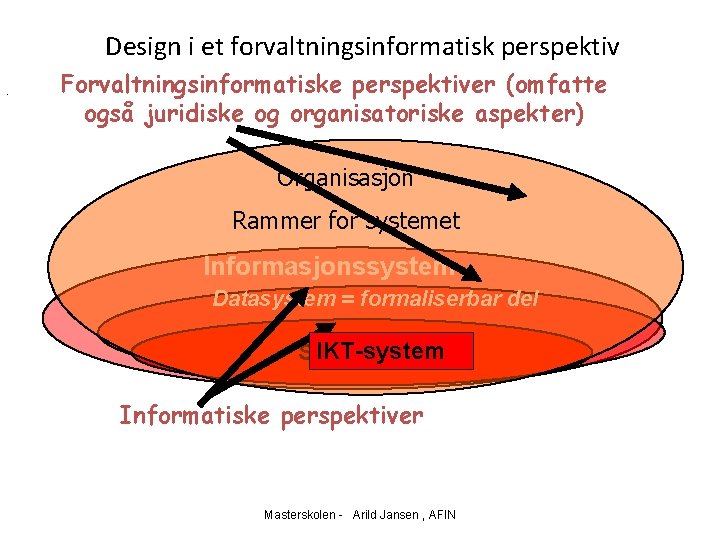 Design i et forvaltningsinformatisk perspektiv. Forvaltningsinformatiske perspektiver (omfatte også juridiske og organisatoriske aspekter) Organisasjon