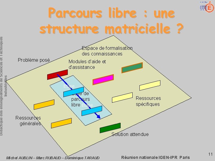 Didactique des enseignements de Sciences et Techniques Industrielles Parcours libre : une structure matricielle