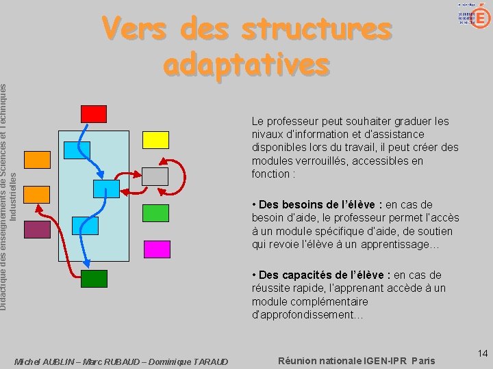 Didactique des enseignements de Sciences et Techniques Industrielles Vers des structures adaptatives Michel AUBLIN