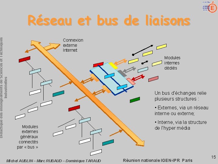 Didactique des enseignements de Sciences et Techniques Industrielles Réseau et bus de liaisons Connexion