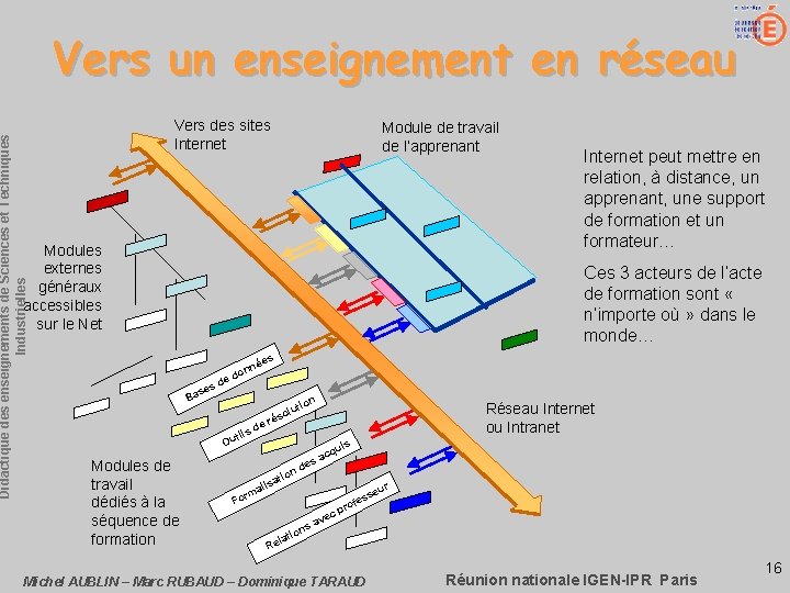 Didactique des enseignements de Sciences et Techniques Industrielles Vers un enseignement en réseau Vers